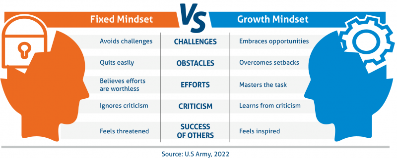 Fixed Mindset vs Growth Mindset