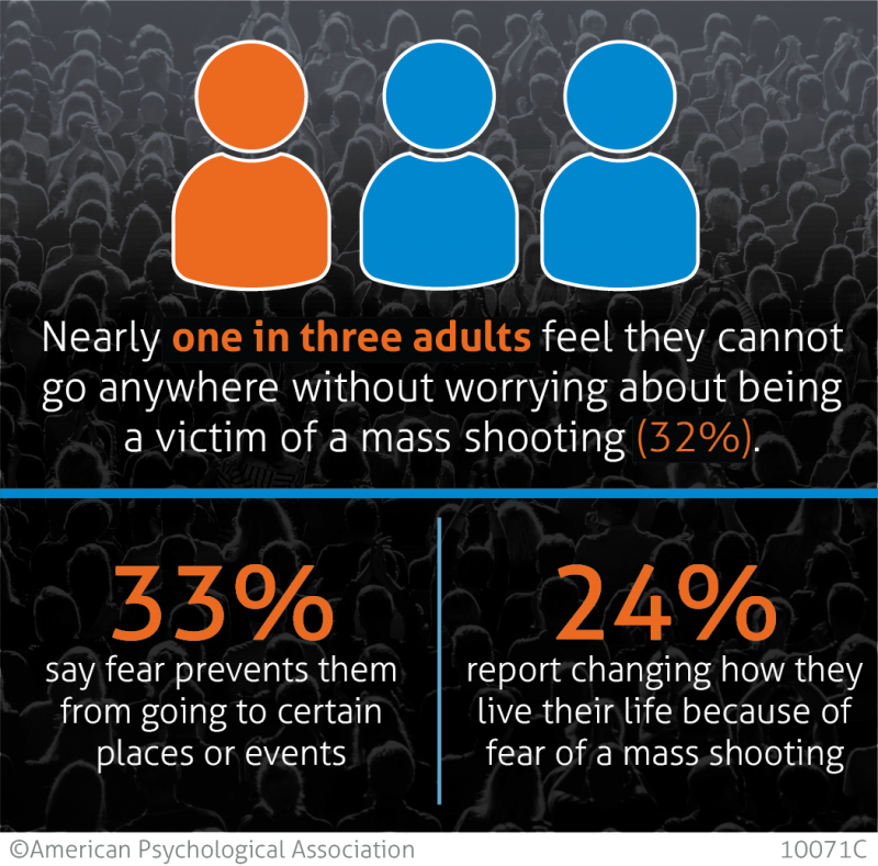 Mass Shooting Concerns